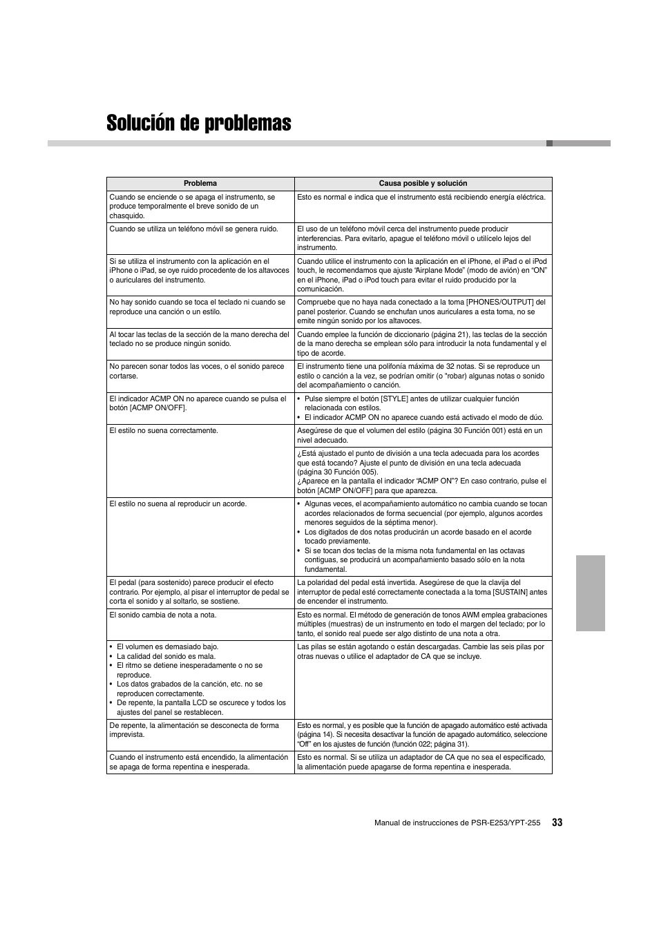 Apéndice, Solución de problemas | Yamaha PSR-E253 User Manual | Page 33 / 48