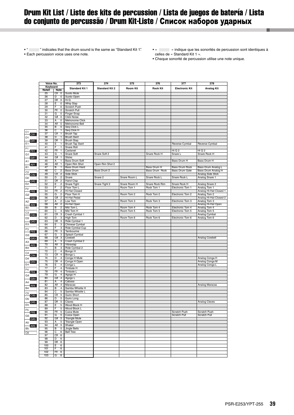 Yamaha PSR-E253 User Manual | Page 39 / 48