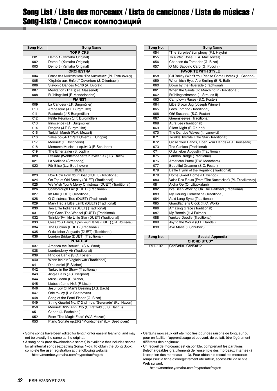 Yamaha PSR-E253 User Manual | Page 42 / 48