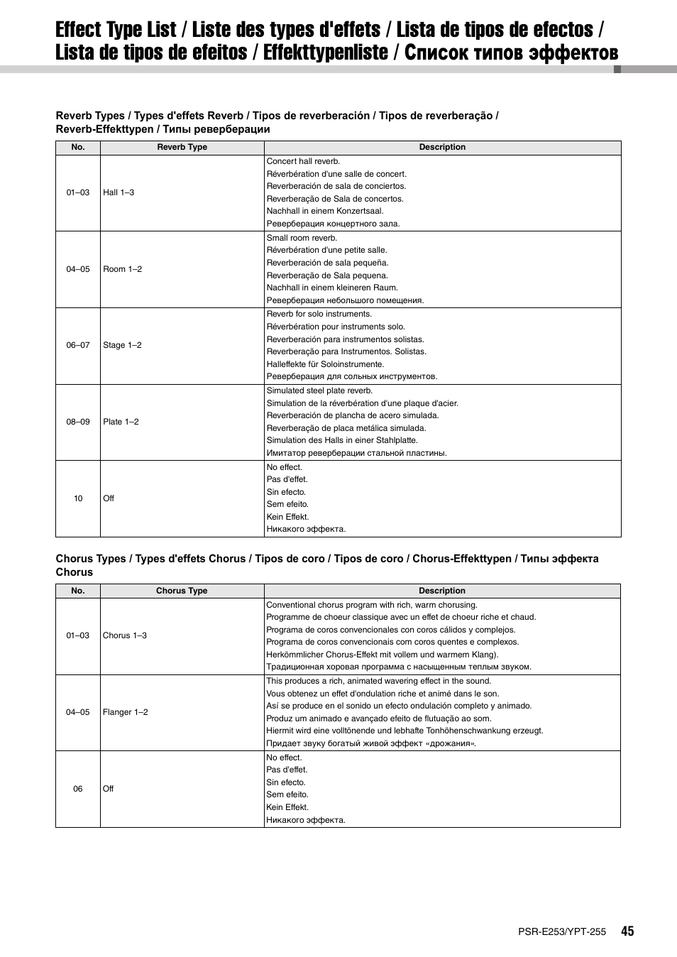 Yamaha PSR-E253 User Manual | Page 45 / 48