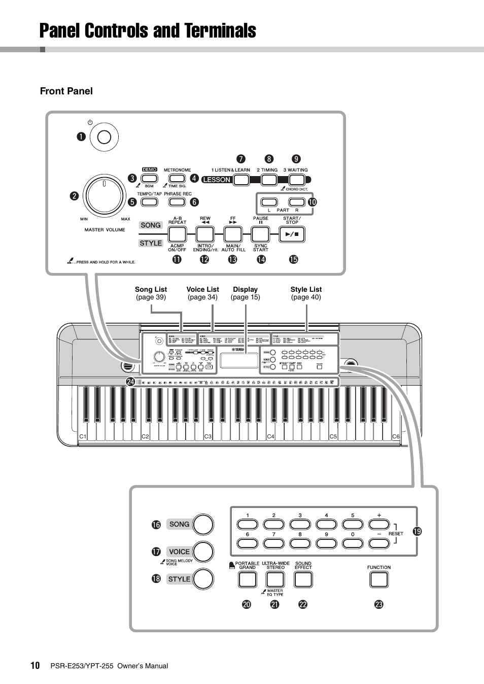 Setting up, Panel controls and terminals | Yamaha PSR-E253 User Manual | Page 10 / 48
