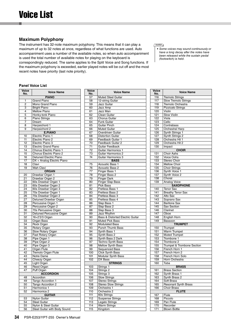 Voice list, Maximum polyphony, Panel voice list | Yamaha PSR-E253 User Manual | Page 34 / 48