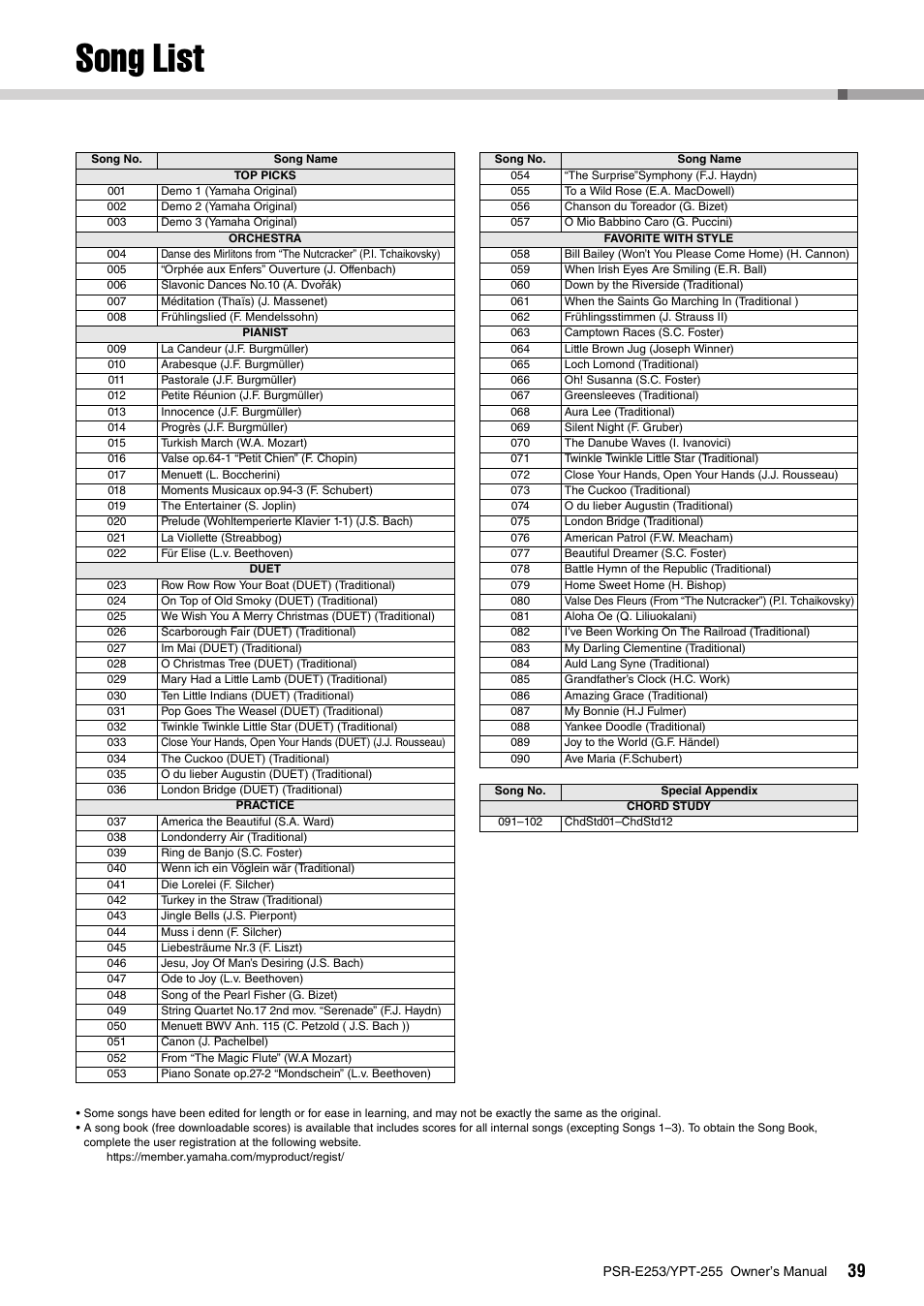 Song list | Yamaha PSR-E253 User Manual | Page 39 / 48