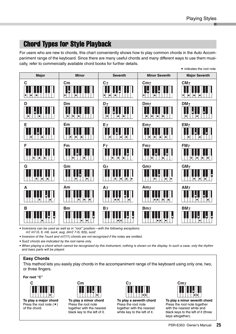 Chord types for style playback, Playing styles | Yamaha PSR-E353 User Manual | Page 25 / 76
