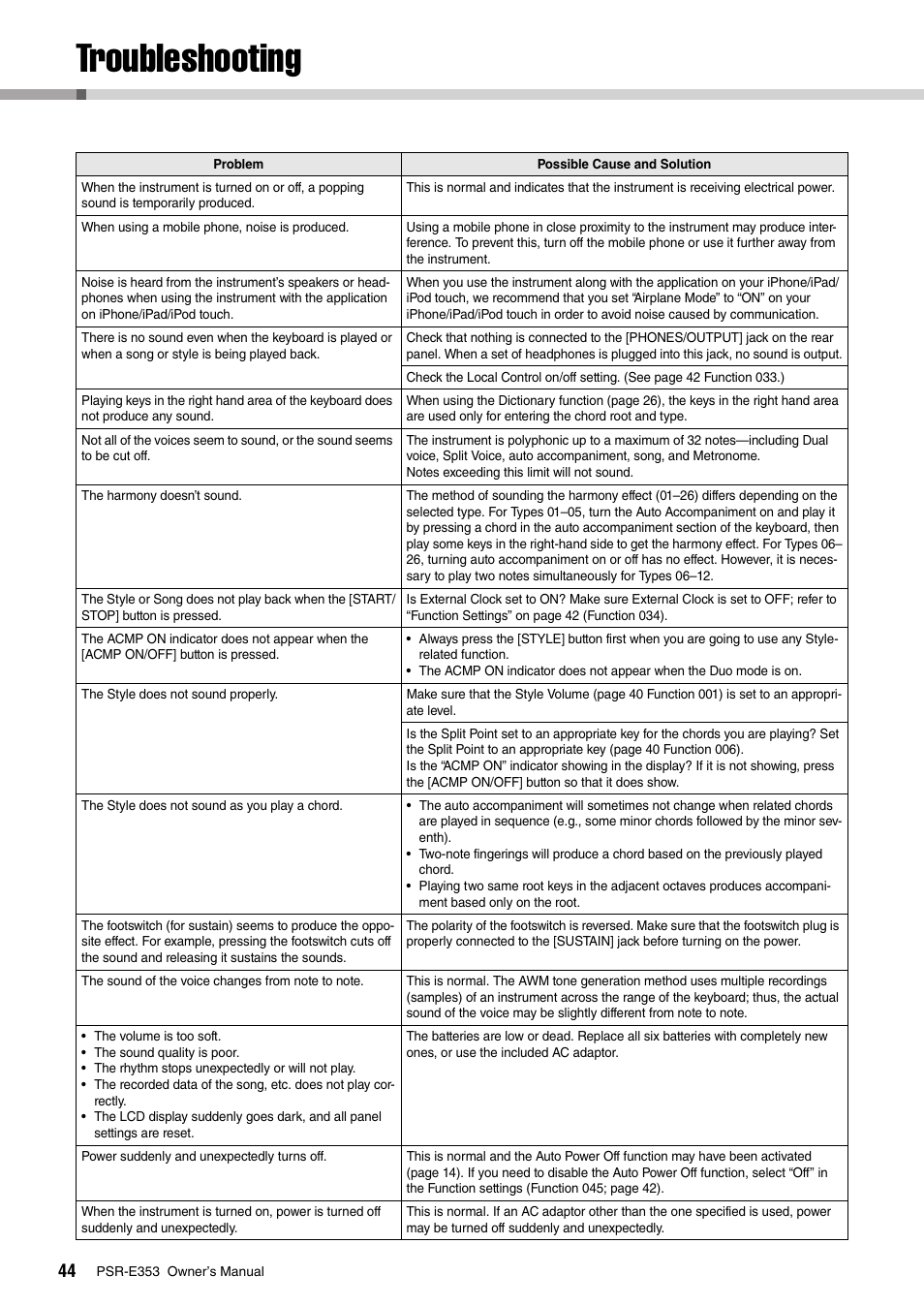 Appendix, Troubleshooting | Yamaha PSR-E353 User Manual | Page 44 / 76