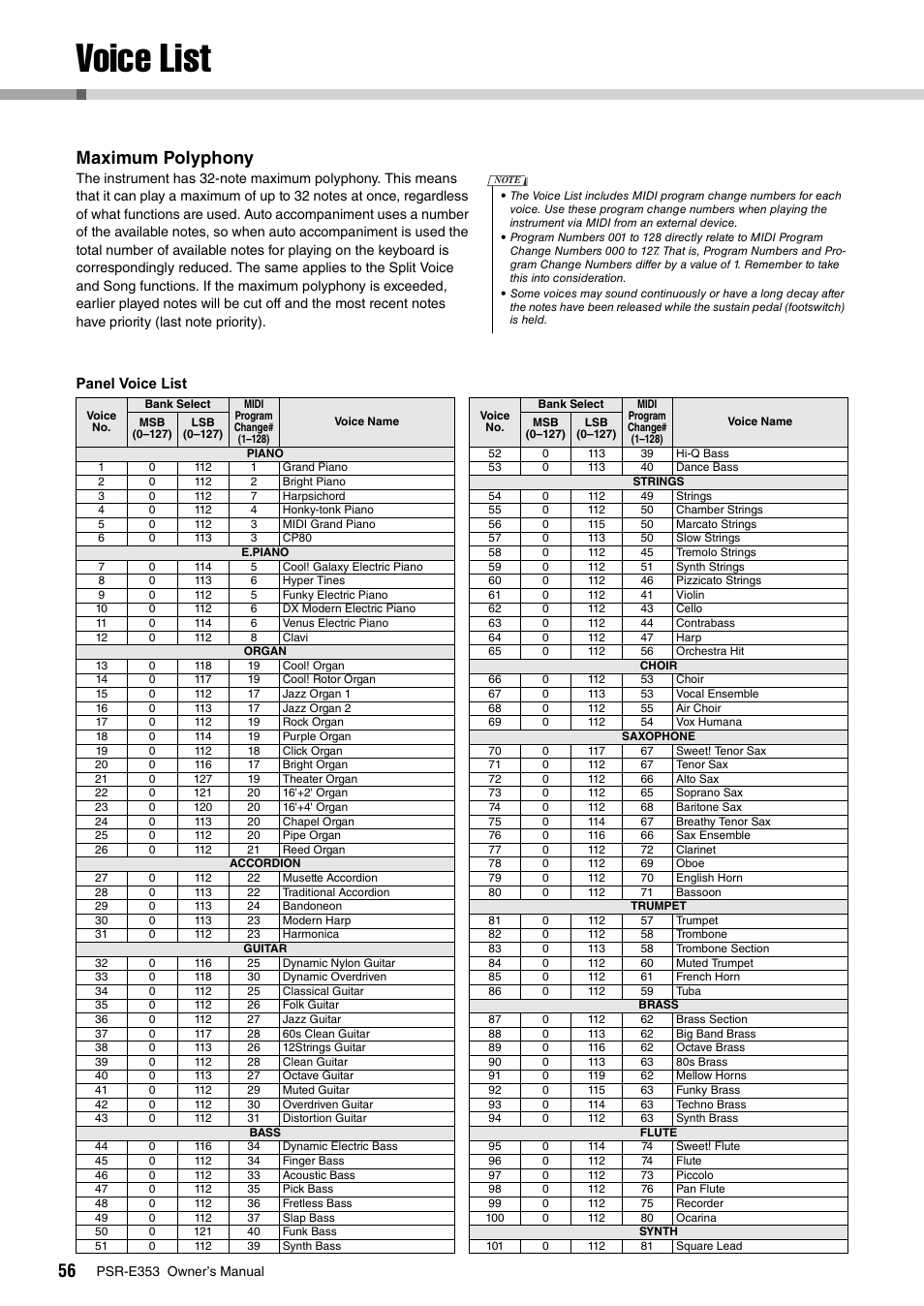 Voice list, Maximum polyphony, Panel voice list | Yamaha PSR-E353 User Manual | Page 56 / 76