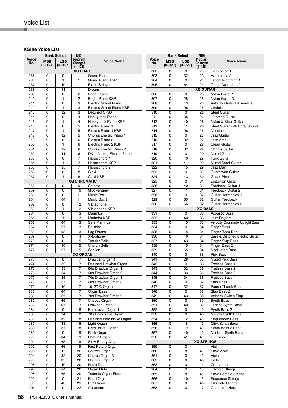 Voice list, Xglite voice list | Yamaha PSR-E353 User Manual | Page 58 / 76