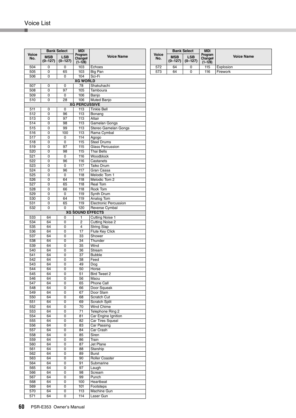 Voice list | Yamaha PSR-E353 User Manual | Page 60 / 76