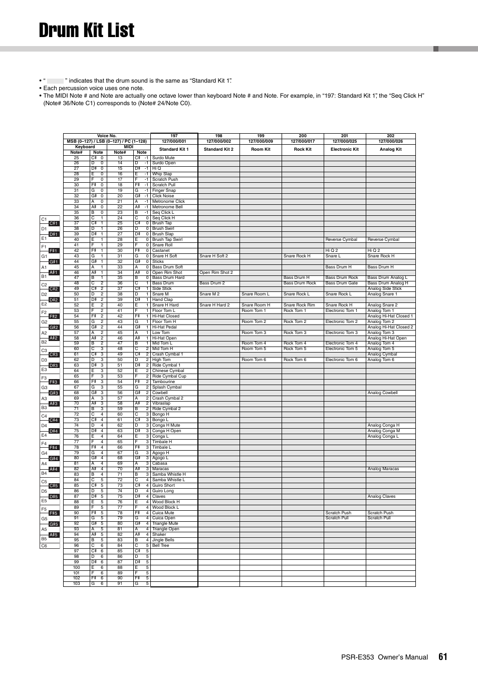 Drum kit list, Psr-e353 owner’s manual | Yamaha PSR-E353 User Manual | Page 61 / 76