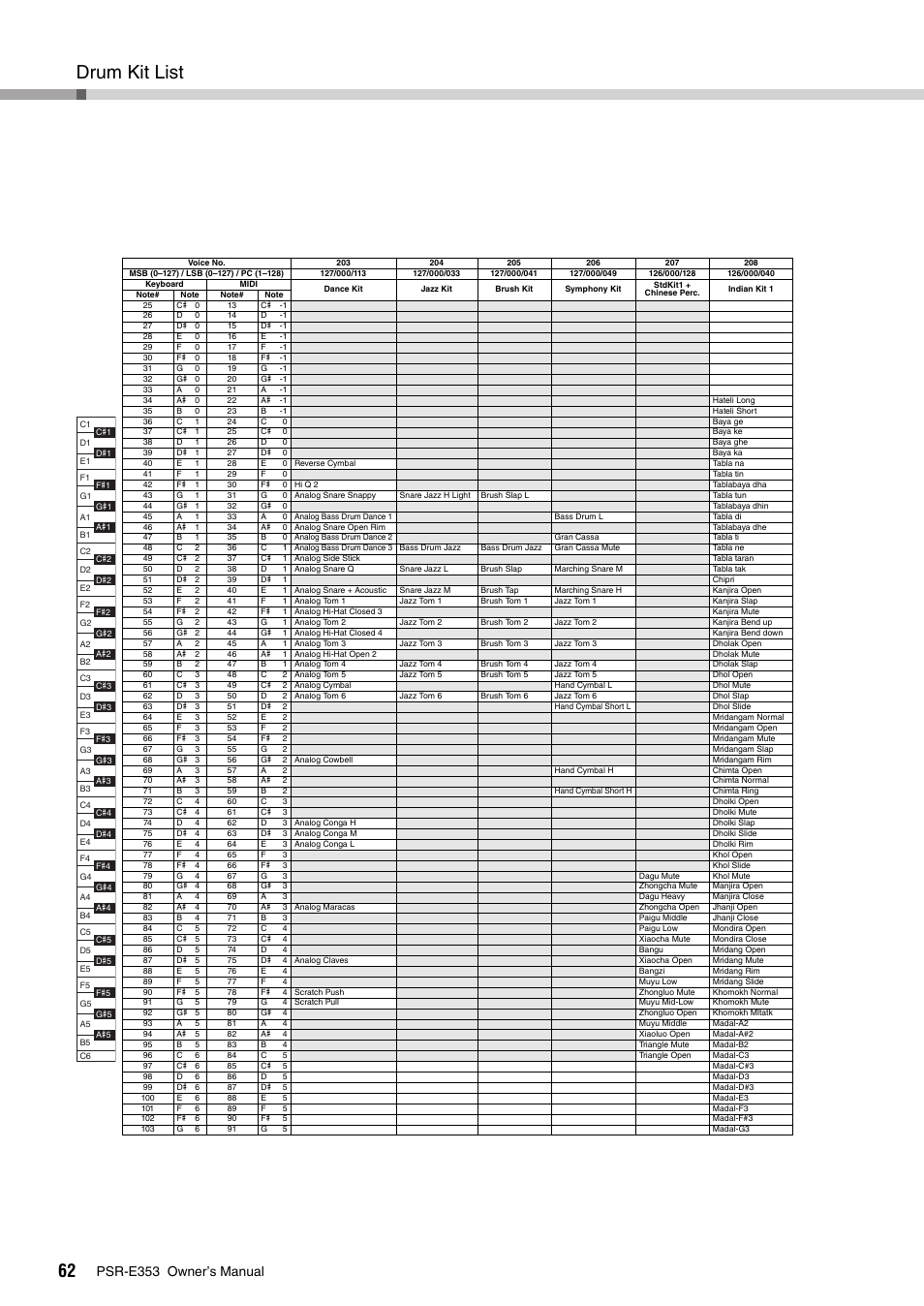 Drum kit list, Psr-e353 owner’s manual | Yamaha PSR-E353 User Manual | Page 62 / 76