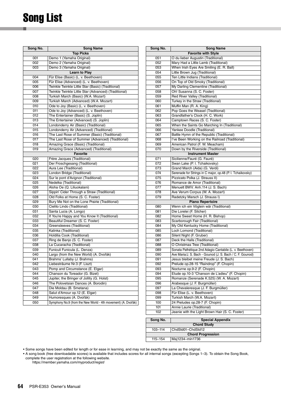 Song list | Yamaha PSR-E353 User Manual | Page 64 / 76