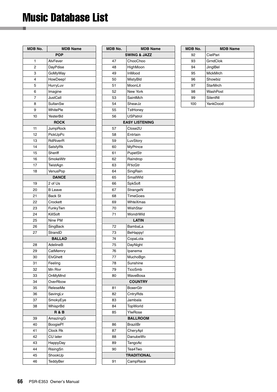 Music database list | Yamaha PSR-E353 User Manual | Page 66 / 76