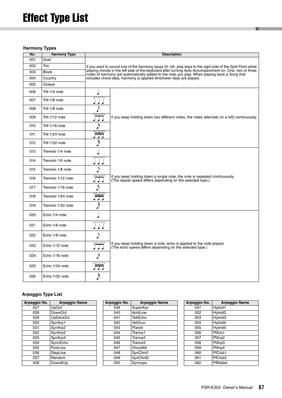 Effect type list | Yamaha PSR-E353 User Manual | Page 67 / 76