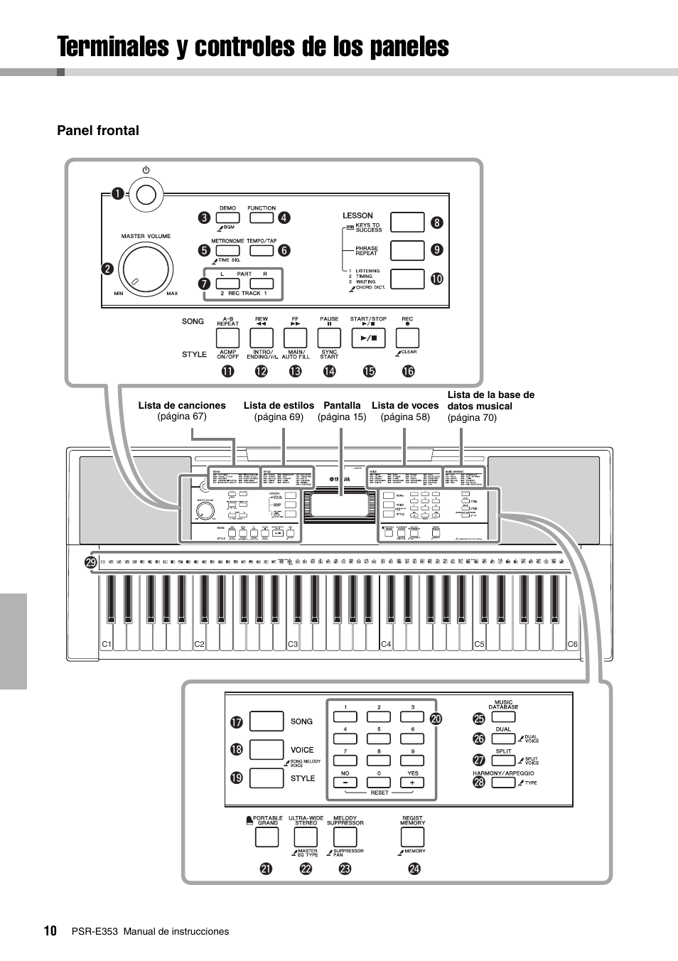 Instalación, Terminales y controles de los paneles | Yamaha PSR-E353 User Manual | Page 10 / 76