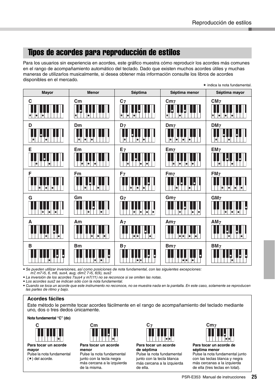 Tipos de acordes para reproducción de estilos, Reproducción de estilos | Yamaha PSR-E353 User Manual | Page 25 / 76