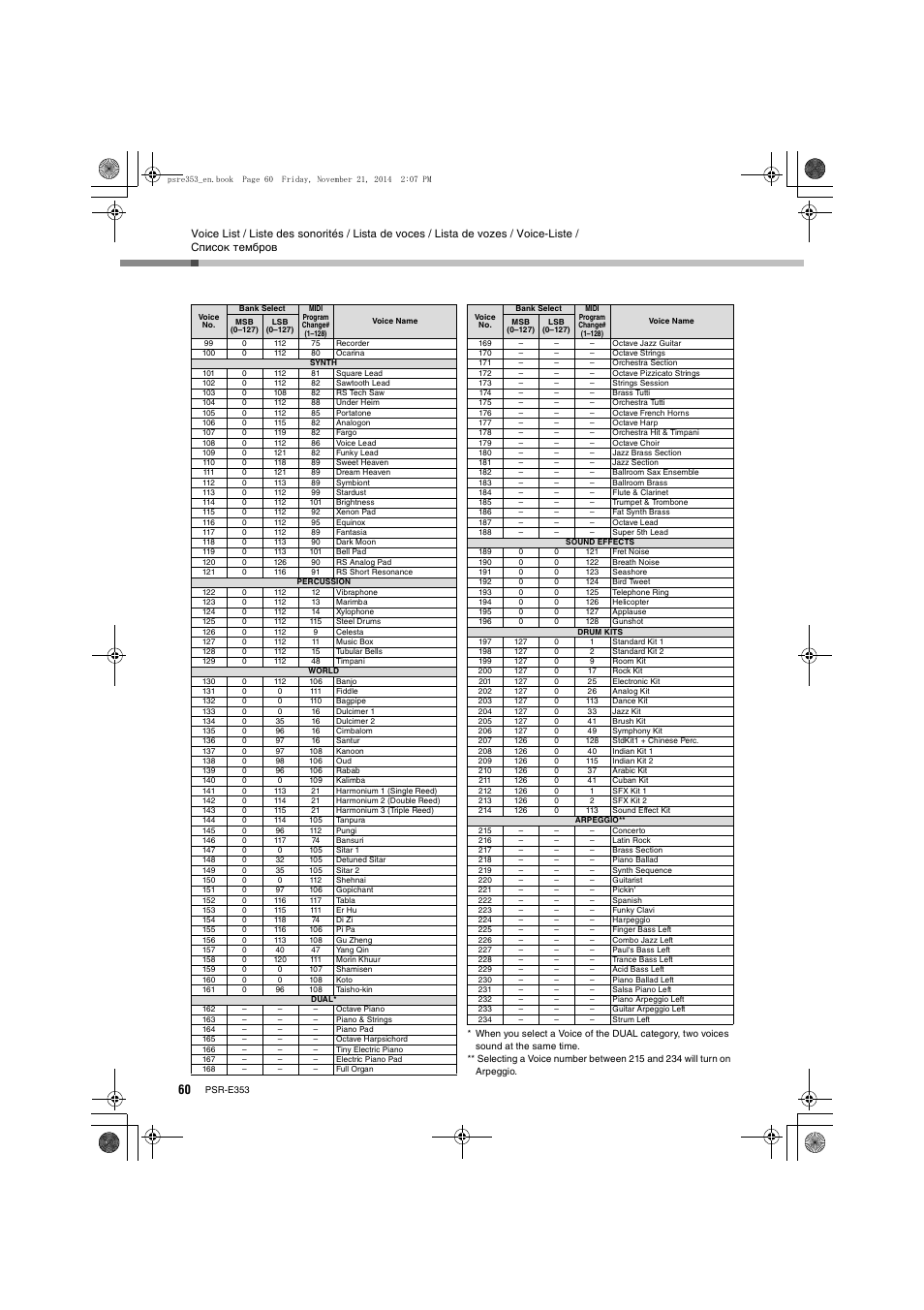 Yamaha PSR-E353 User Manual | Page 60 / 76