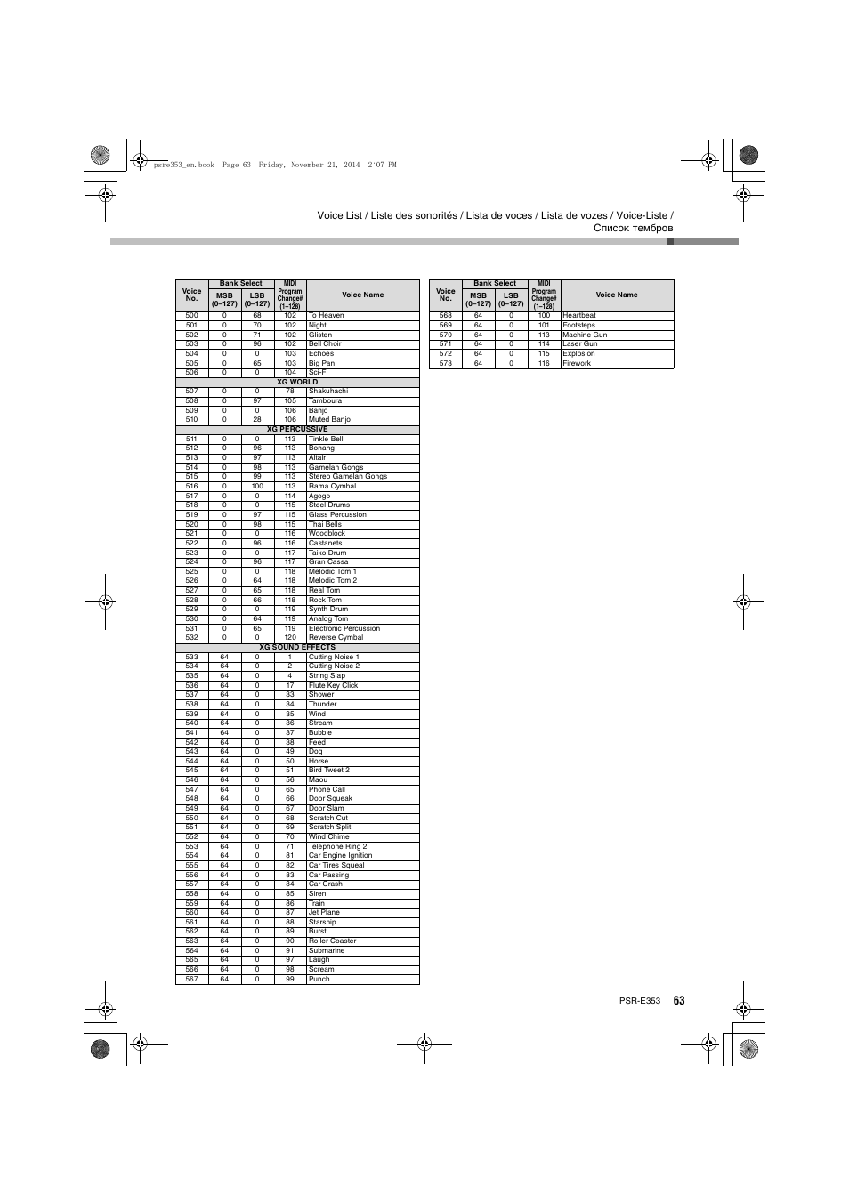 Yamaha PSR-E353 User Manual | Page 63 / 76