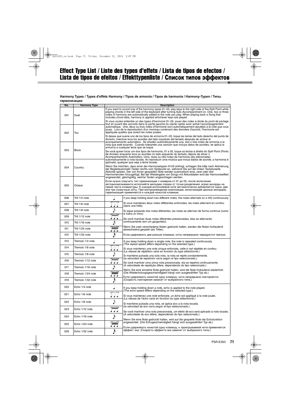 Yamaha PSR-E353 User Manual | Page 71 / 76