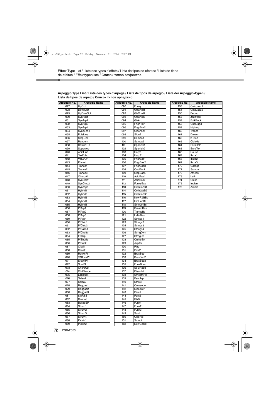 Yamaha PSR-E353 User Manual | Page 72 / 76