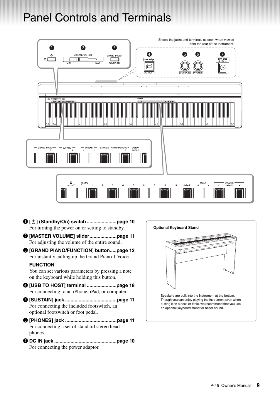 Introduction, Panel controls and terminals | Yamaha P-45 User Manual | Page 9 / 24