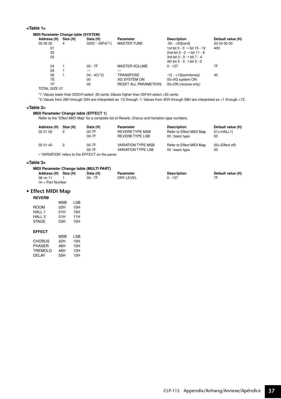 Effect midi map, Appendix/anhang/annexe/apéndice | Yamaha P-115 User Manual | Page 37 / 46