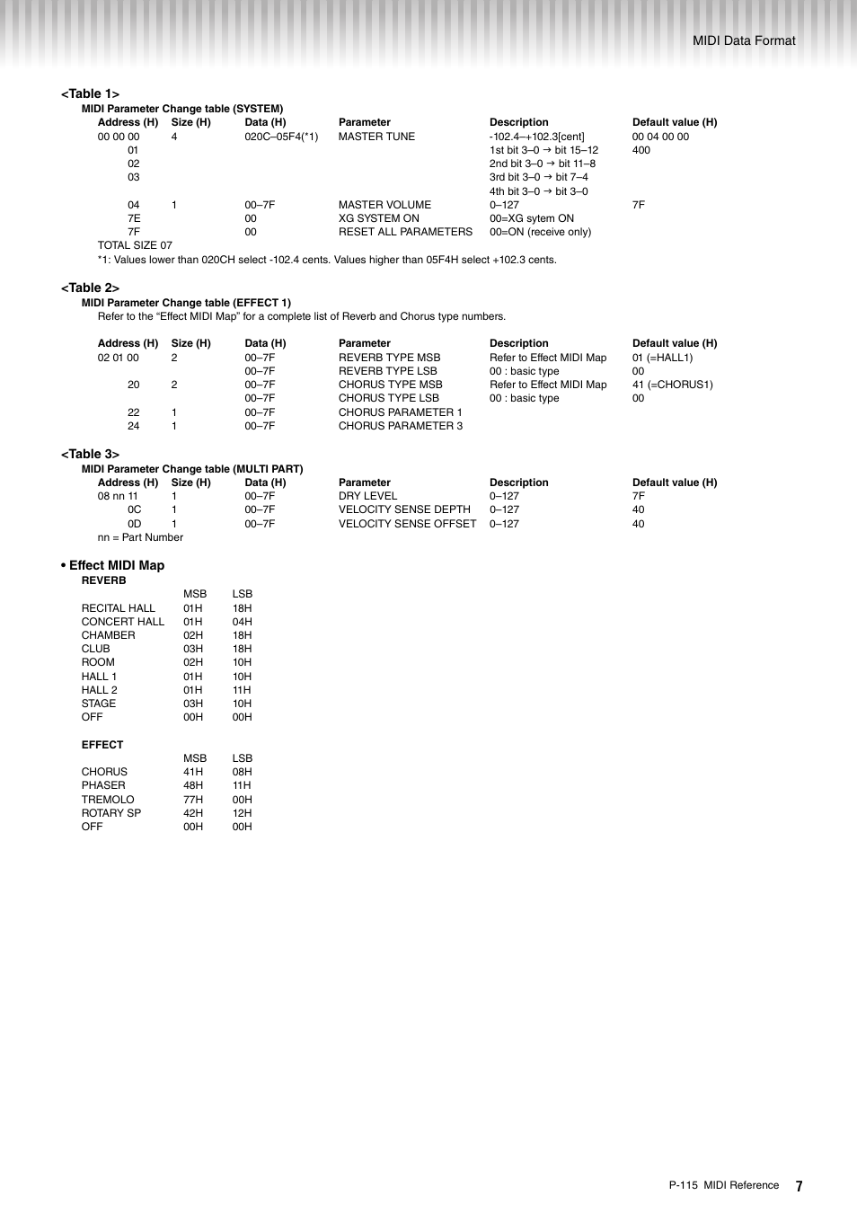 Yamaha P-115 User Manual | Page 7 / 8