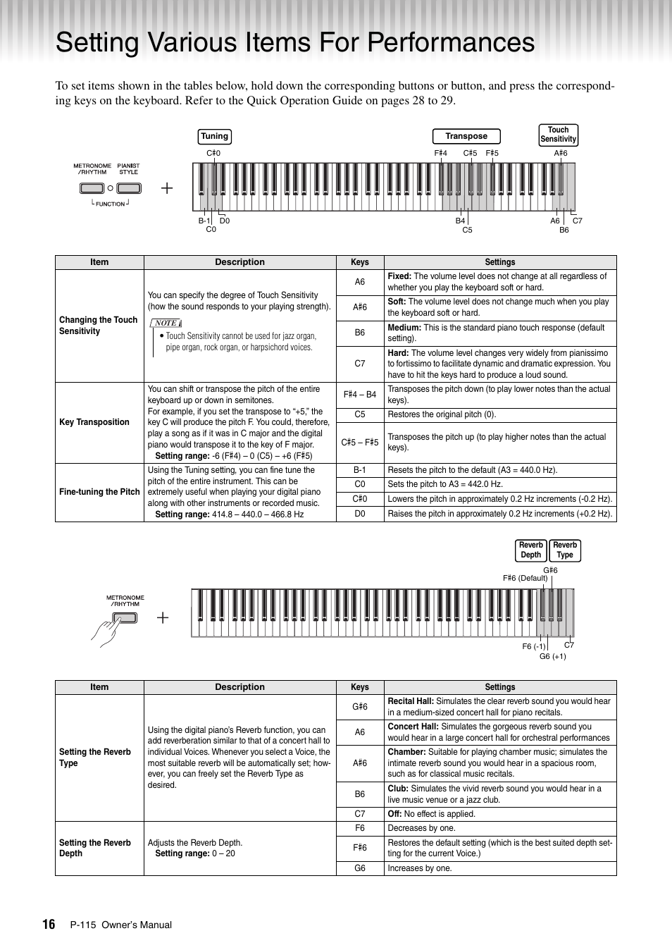 Setting various items for performances | Yamaha P-115 User Manual | Page 16 / 32