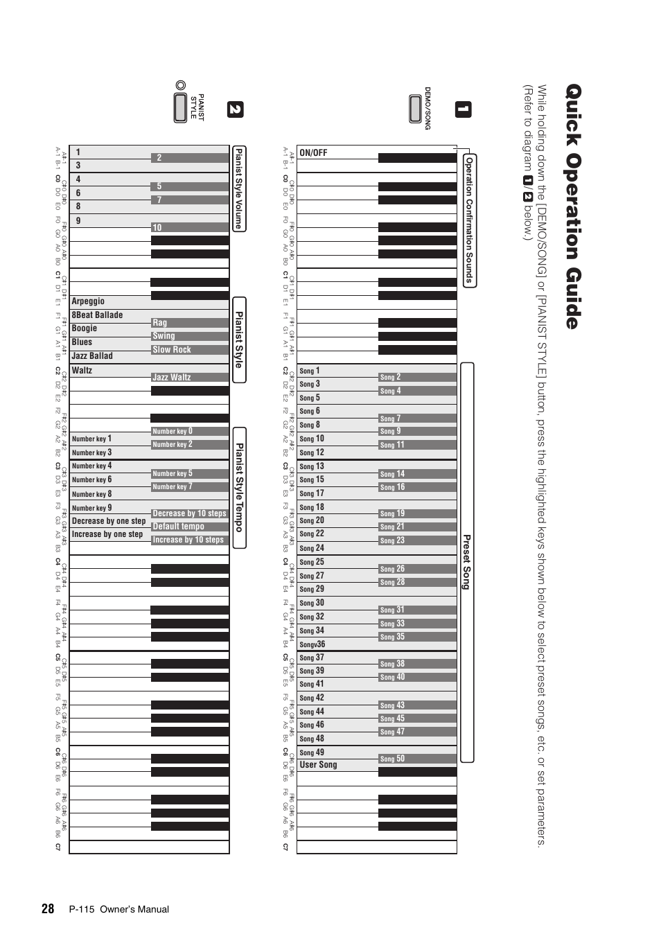 Quick operation guide, Uick operation guide | Yamaha P-115 User Manual | Page 28 / 32