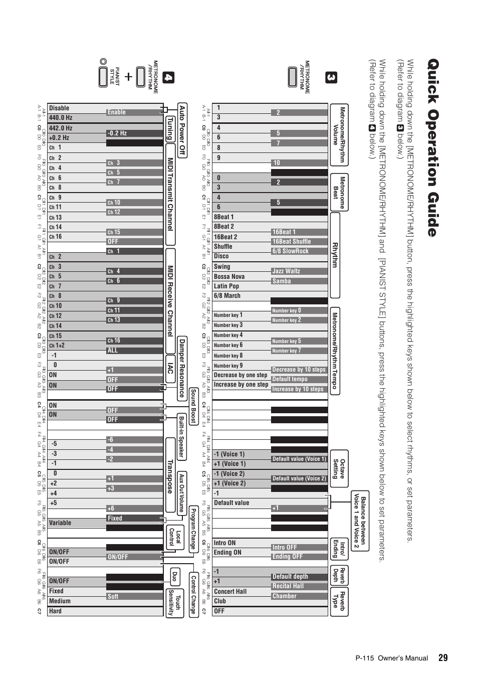 Quick operation guide | Yamaha P-115 User Manual | Page 29 / 32