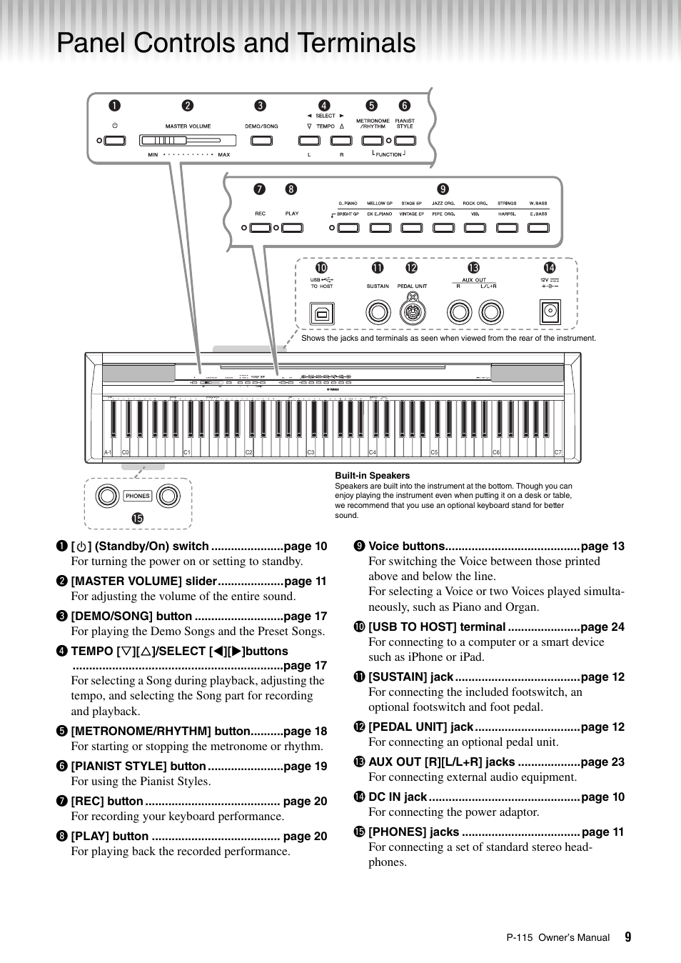 Introduction, Panel controls and terminals | Yamaha P-115 User Manual | Page 9 / 32