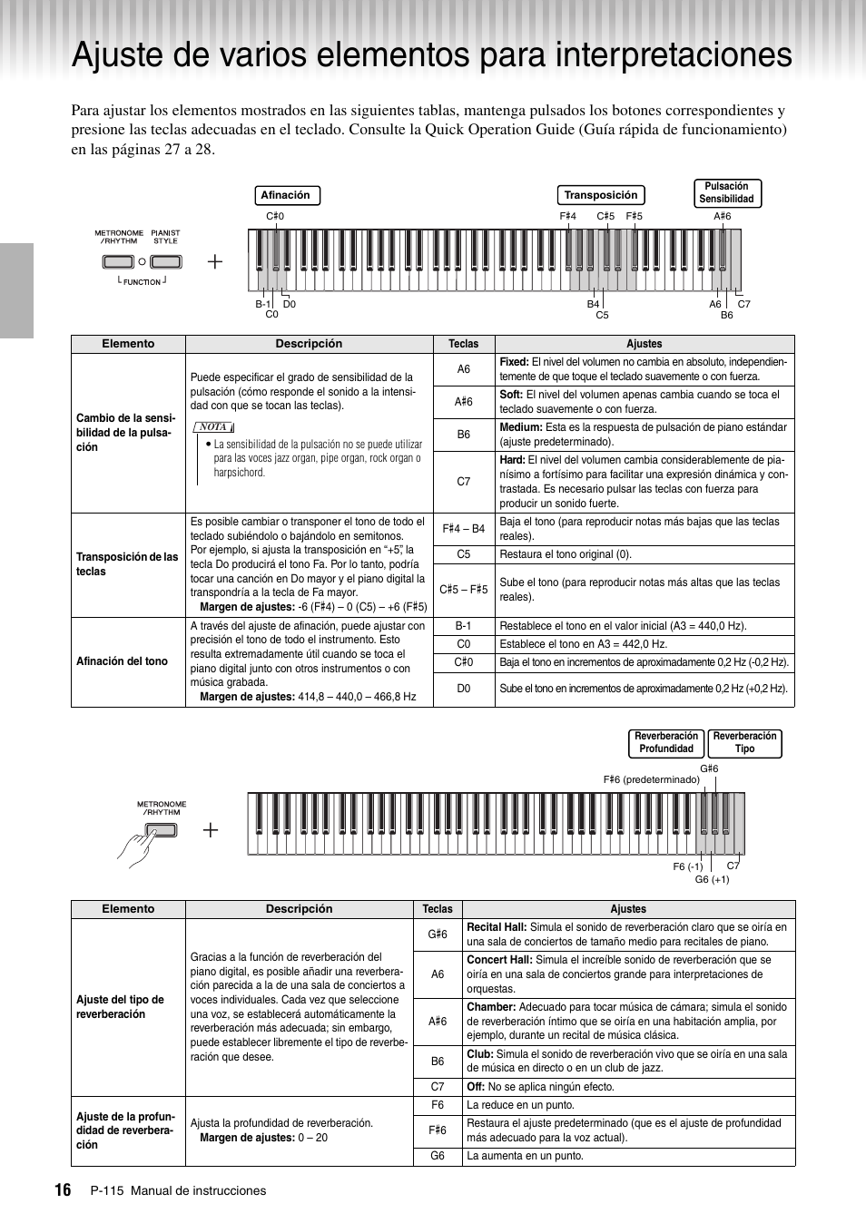 Ajuste de varios elementos para interpretaciones | Yamaha P-115 User Manual | Page 16 / 30