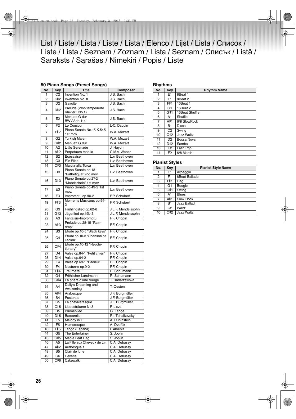 Lista | Yamaha P-115 User Manual | Page 26 / 30