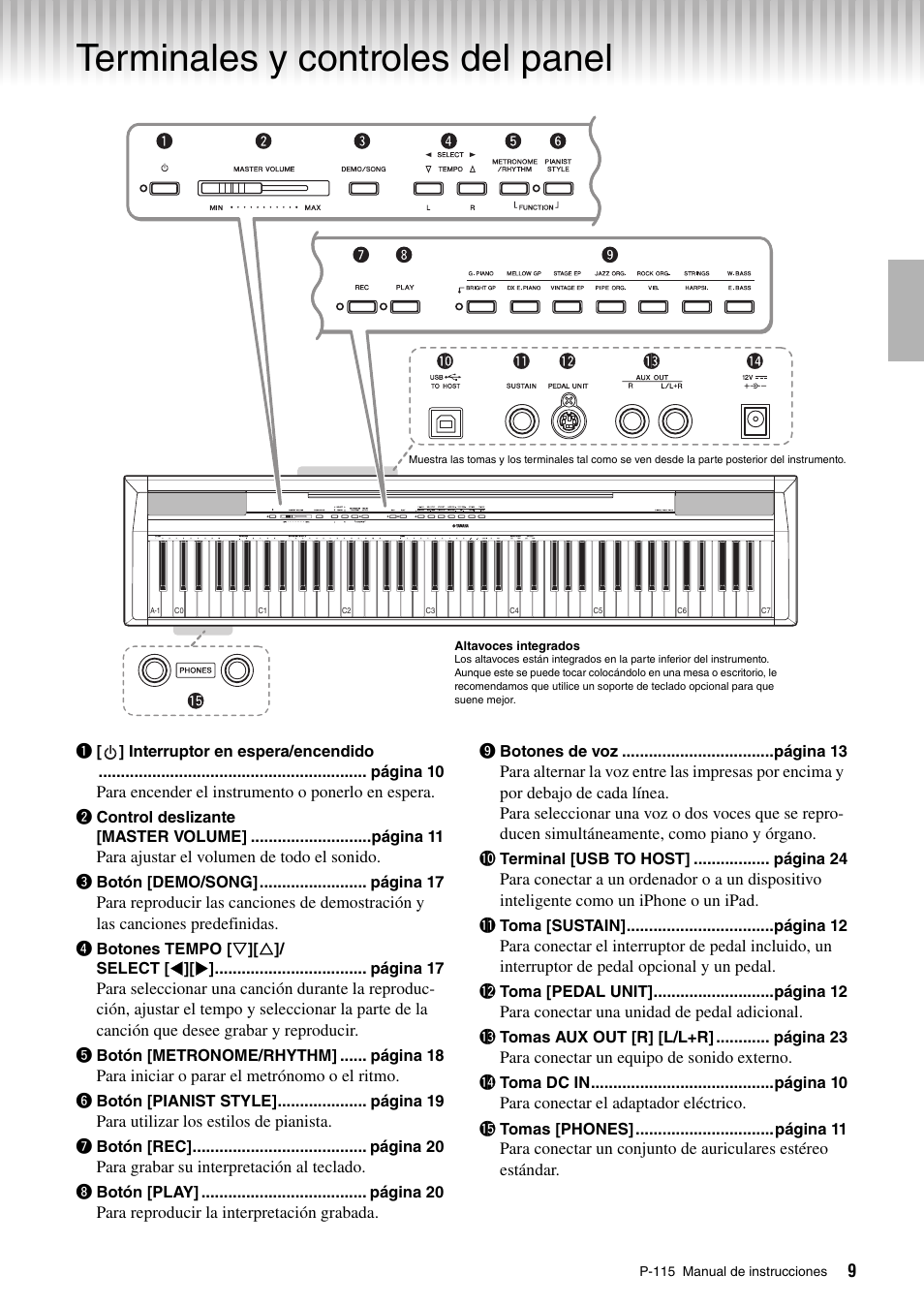 Introducción, Terminales y controles del panel | Yamaha P-115 User Manual | Page 9 / 30