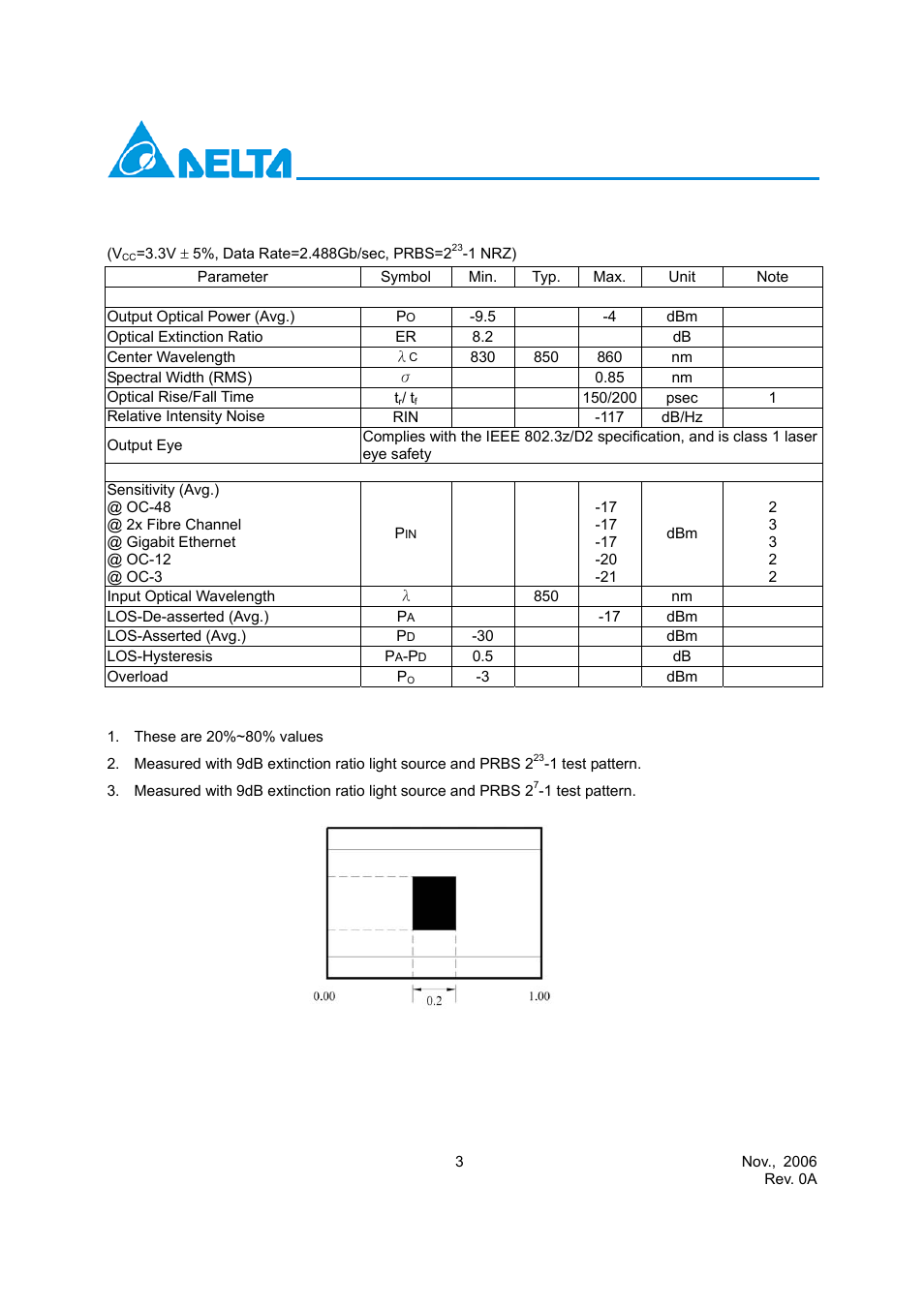 Optical characteristics | Delta Electronics LCP-2488A4EDRxM User Manual | Page 3 / 13