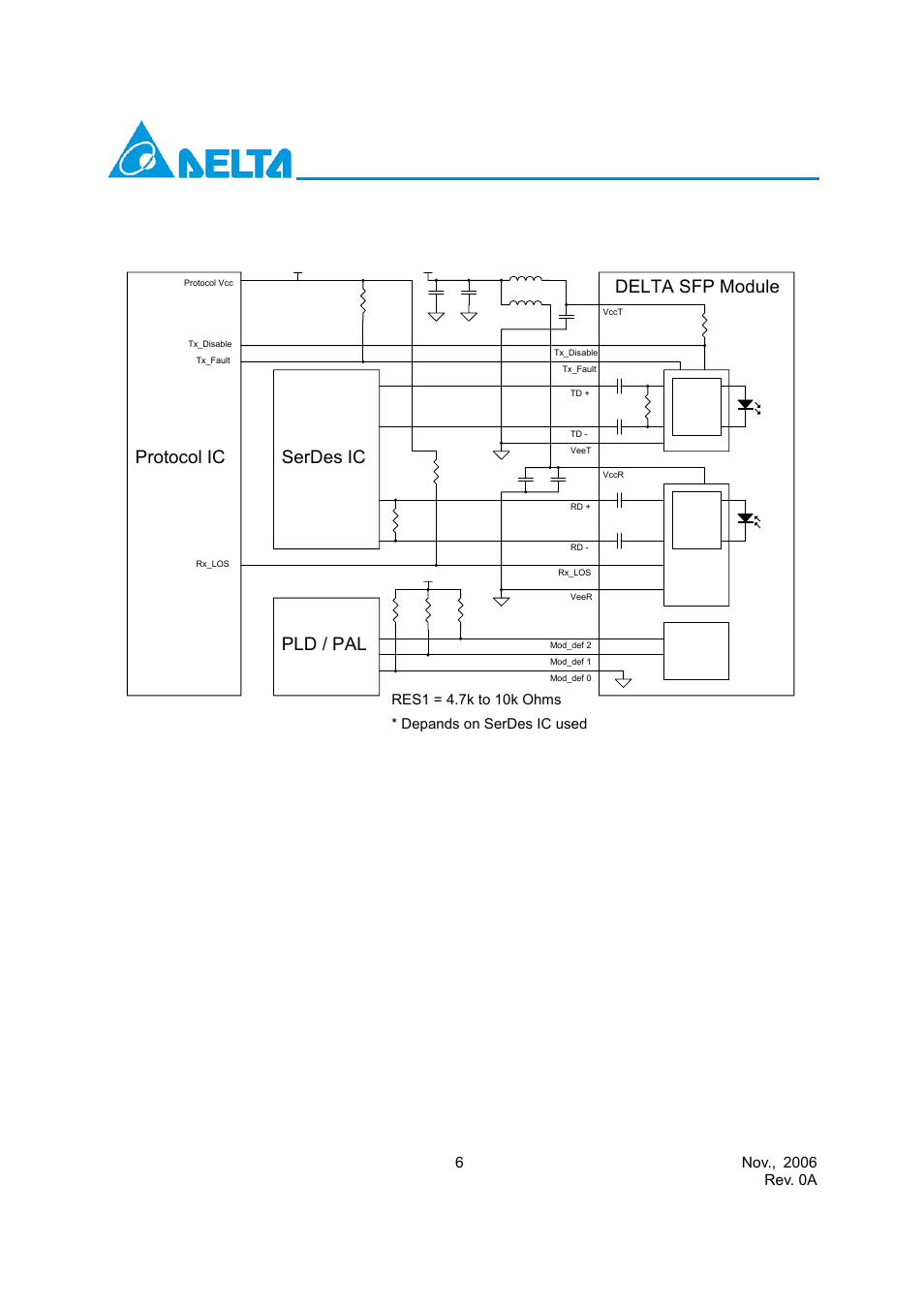 Recommend circuit schematic, Serdes ic protocol ic pld / pal, Delta sfp module | Depands on serdes ic used, Delta electronics, inc | Delta Electronics LCP-2488A4EDRxM User Manual | Page 6 / 13