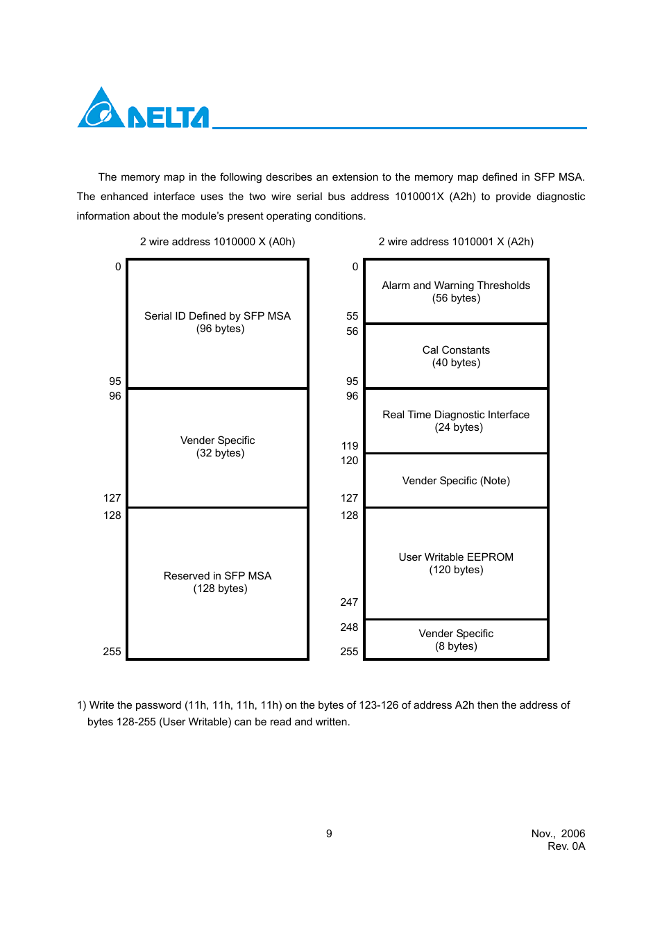 Delta Electronics LCP-2488A4EDRxM User Manual | Page 9 / 13