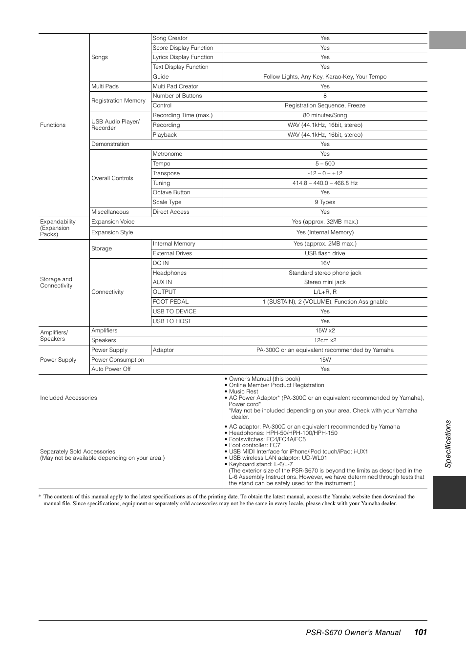 Psr-s670 owner’s manual, Sp eci fi c a ti ons | Yamaha PSR-S670 User Manual | Page 101 / 108
