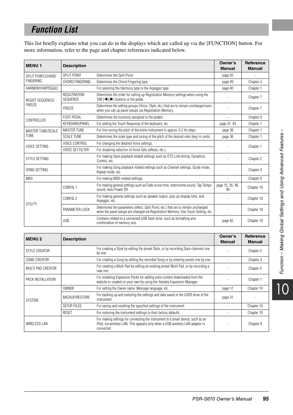 Function list | Yamaha PSR-S670 User Manual | Page 95 / 108