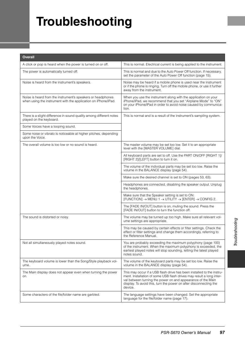 Troubleshooting | Yamaha PSR-S670 User Manual | Page 97 / 108