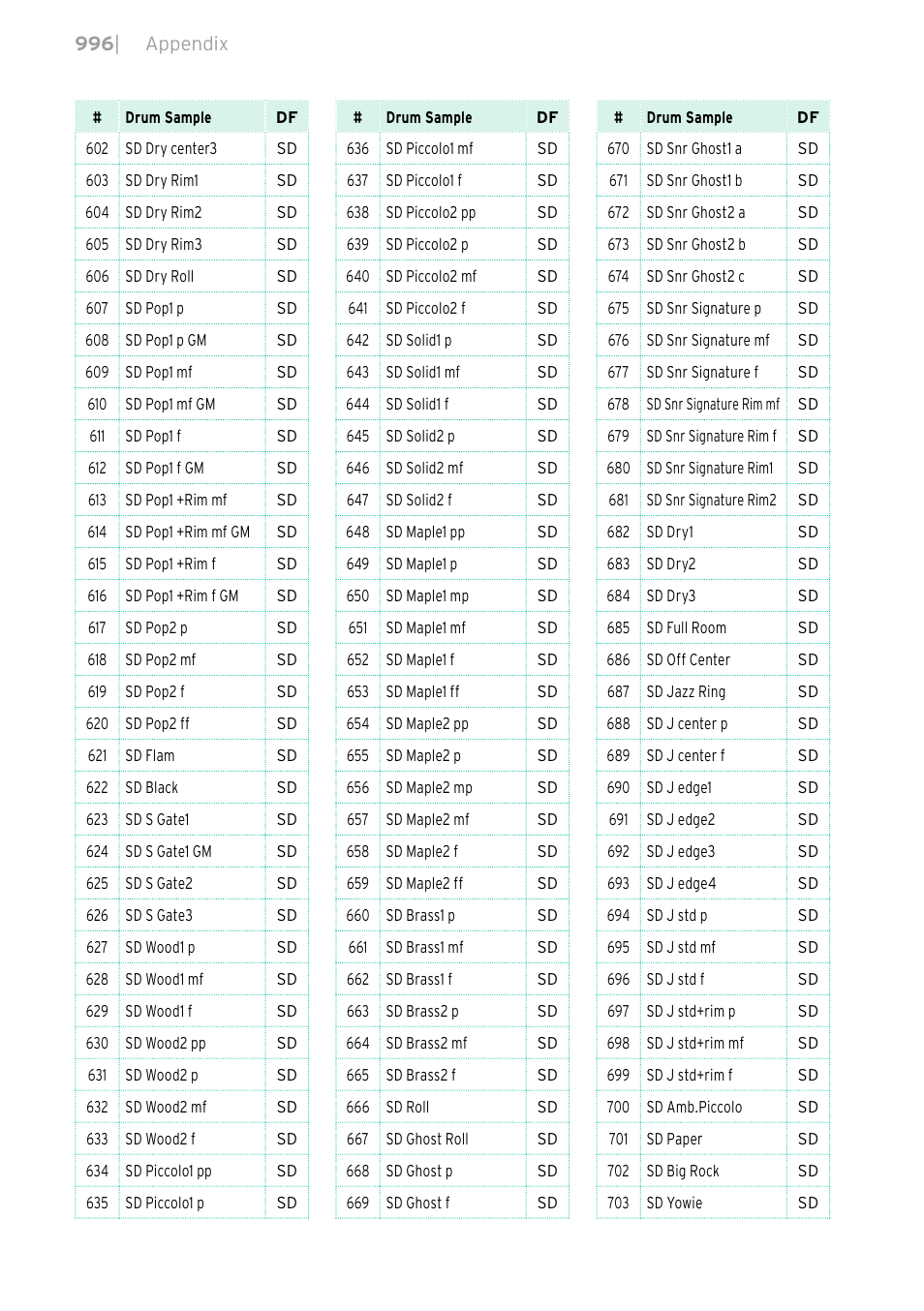 KORG PA4X 76 User Manual | Page 1000 / 1074