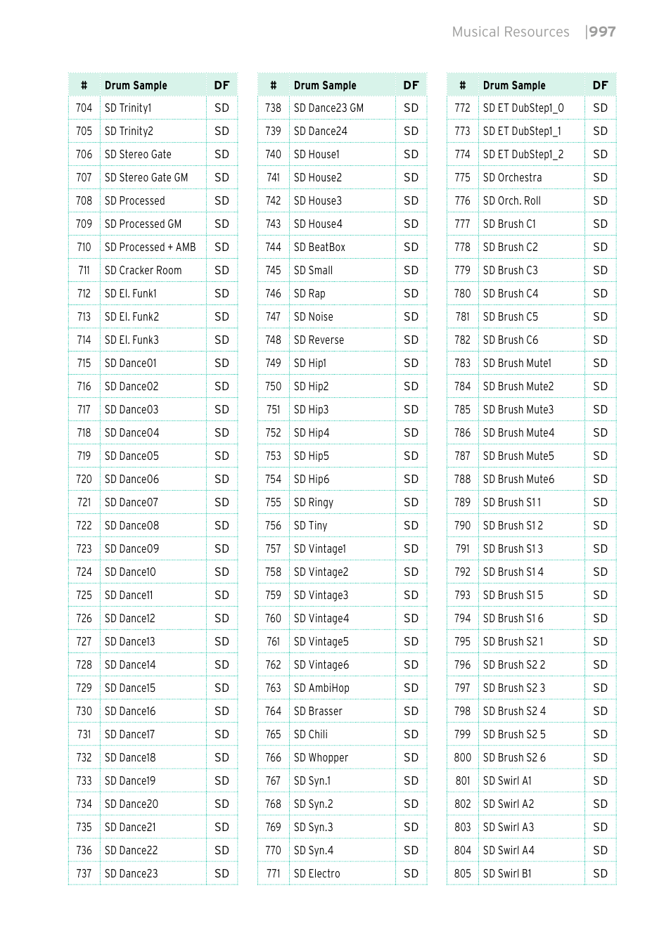 KORG PA4X 76 User Manual | Page 1001 / 1074