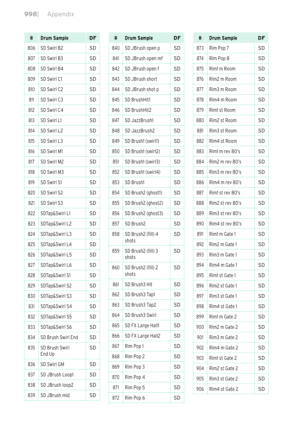 KORG PA4X 76 User Manual | Page 1002 / 1074