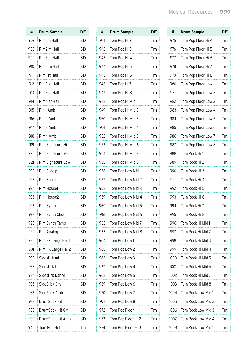 KORG PA4X 76 User Manual | Page 1003 / 1074