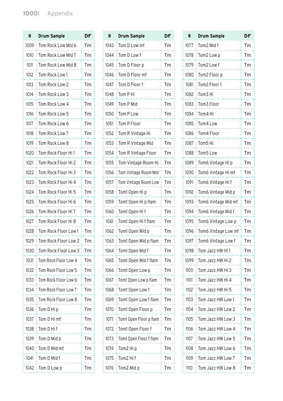 KORG PA4X 76 User Manual | Page 1004 / 1074