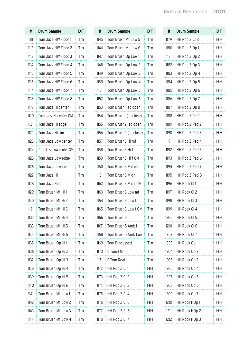 KORG PA4X 76 User Manual | Page 1005 / 1074