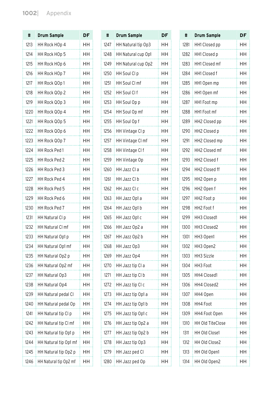 KORG PA4X 76 User Manual | Page 1006 / 1074