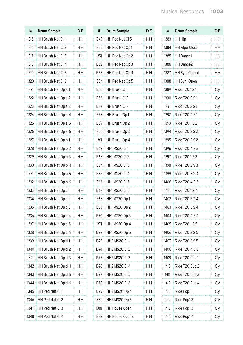 KORG PA4X 76 User Manual | Page 1007 / 1074