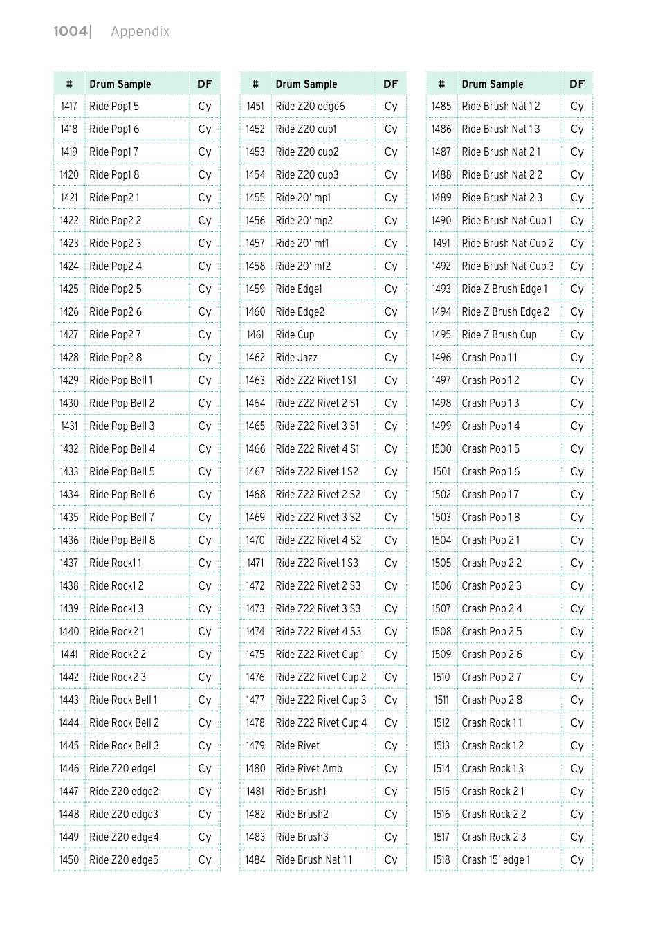 KORG PA4X 76 User Manual | Page 1008 / 1074