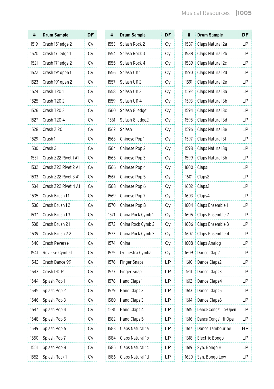 KORG PA4X 76 User Manual | Page 1009 / 1074