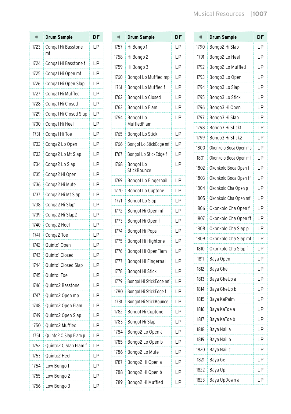 KORG PA4X 76 User Manual | Page 1011 / 1074